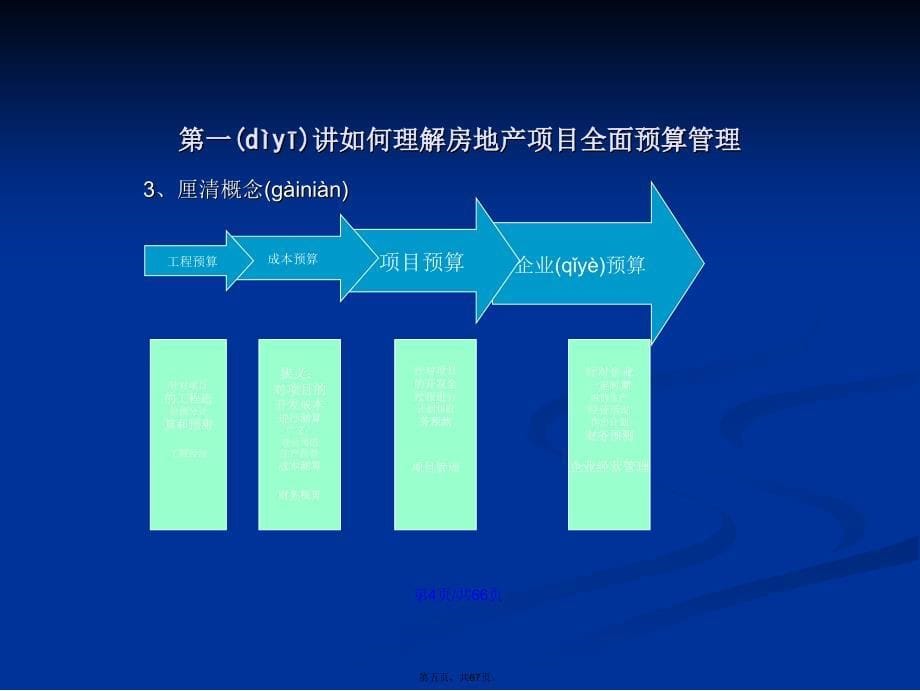 房地产项目全面预算管理学习教案_第5页