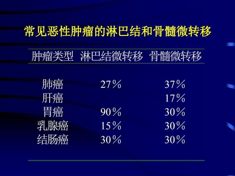 肺癌的血道及淋巴道微转移课件_第5页