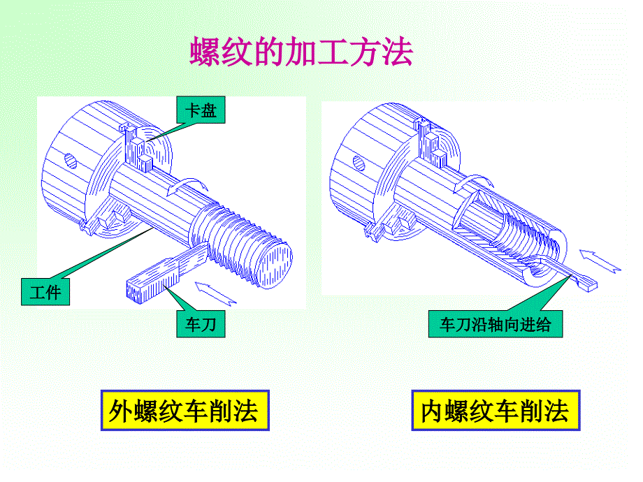 连接件及其规定画法_第3页