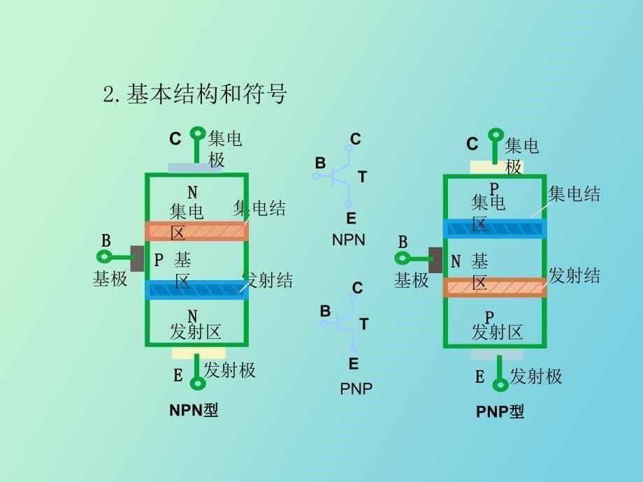 极管晶闸管场效应管_第5页