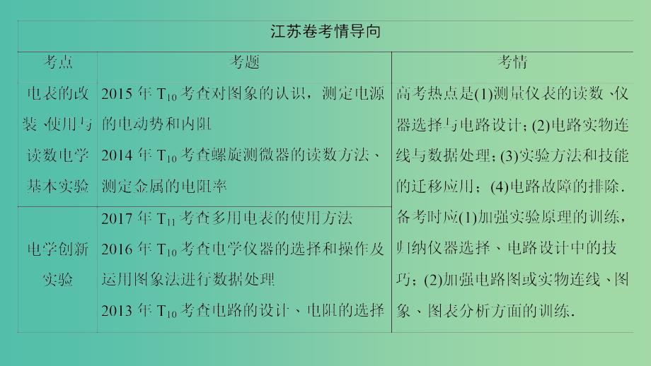 高考物理二轮复习第一部分专题十二电学实验课件.ppt_第2页