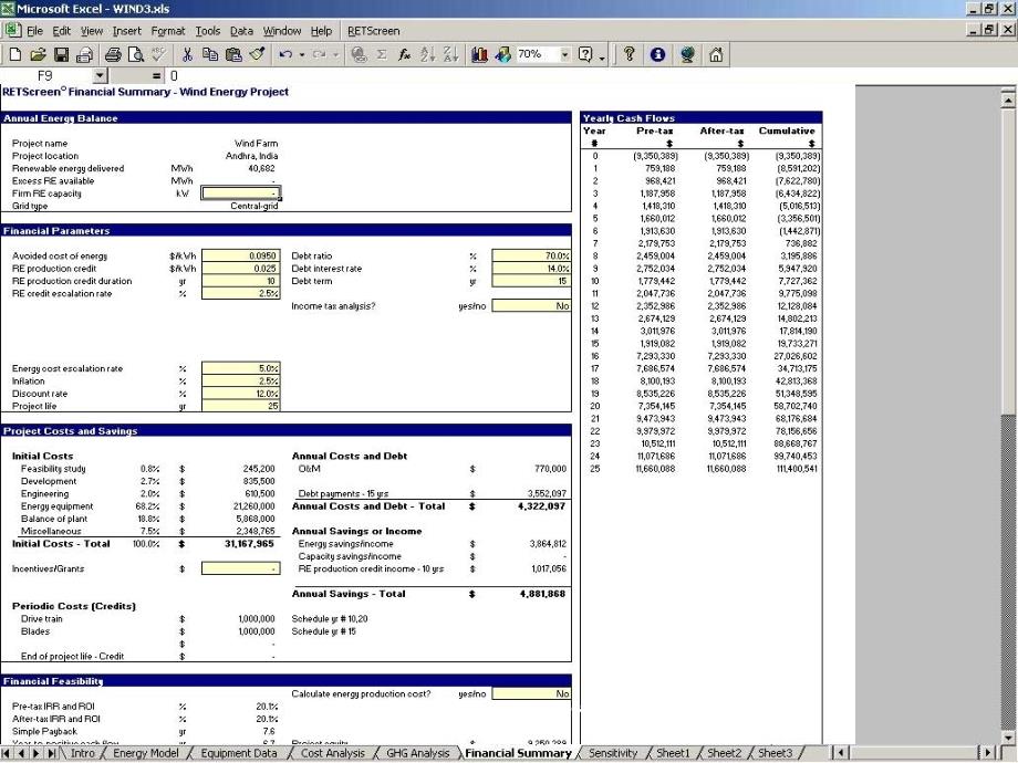 清洁能源项目分析培训课程使用RETScreen软件进行财务和风险分析_第3页