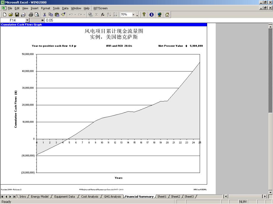 清洁能源项目分析培训课程使用RETScreen软件进行财务和风险分析_第4页