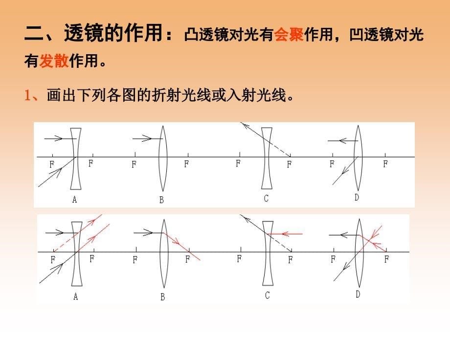 透镜及其应用复习课件_第5页