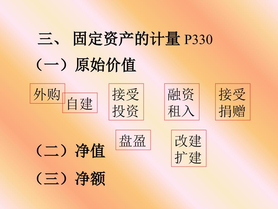 固定资产、无形资产和长期待摊费用_第3页