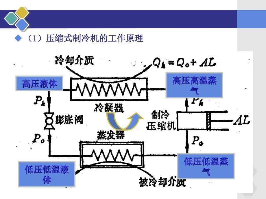 热源及冷源课件_第5页