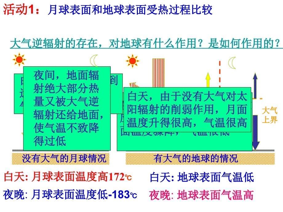 人教版必修一2.1冷热不均引起大气运动课件共31张PPT_第5页