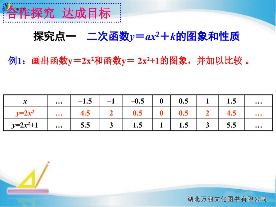 221第3课时二次函数y=ax2+k的图象 (3)_第3页