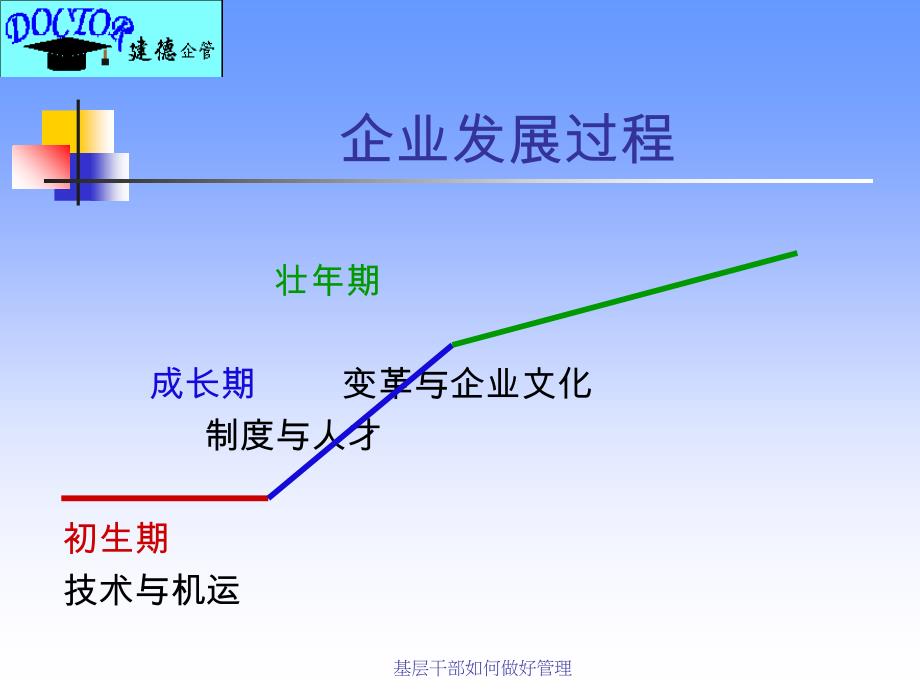 基层干部如何做好管理课件_第2页