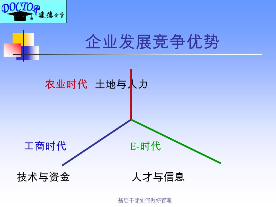 基层干部如何做好管理课件_第3页