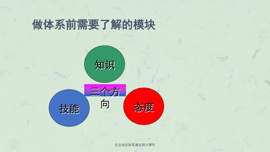 企业培训体系建设探讨课件_第2页