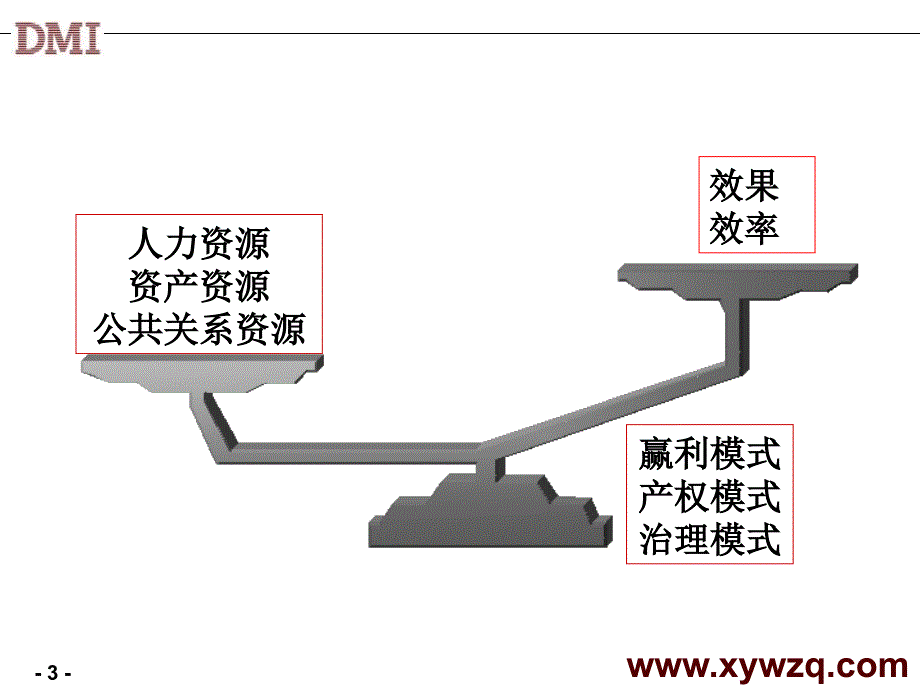 精细化管理经典实用课件：管理与管理的精细化_第3页