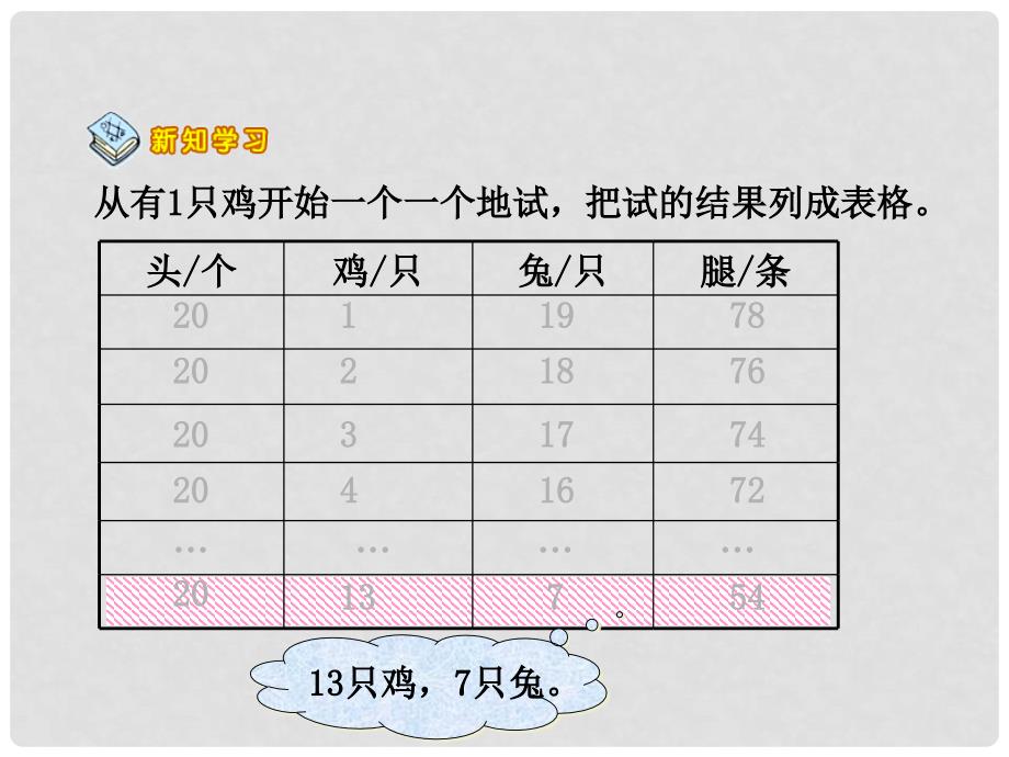 五年级数学上册 鸡兔同笼1课件 北师大版_第4页