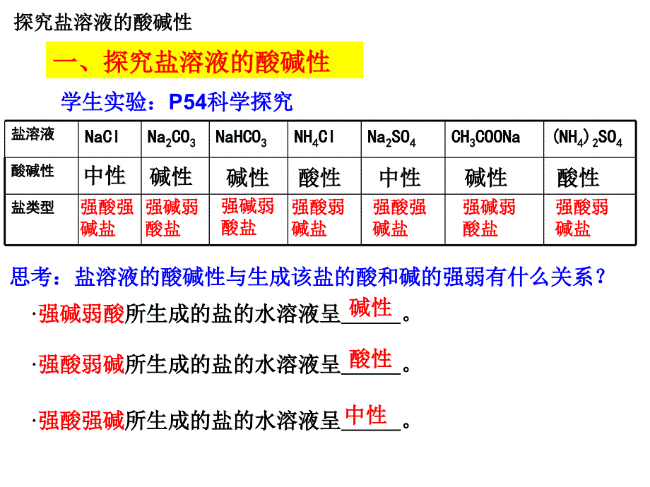 盐类的水解(全部课件)_第4页