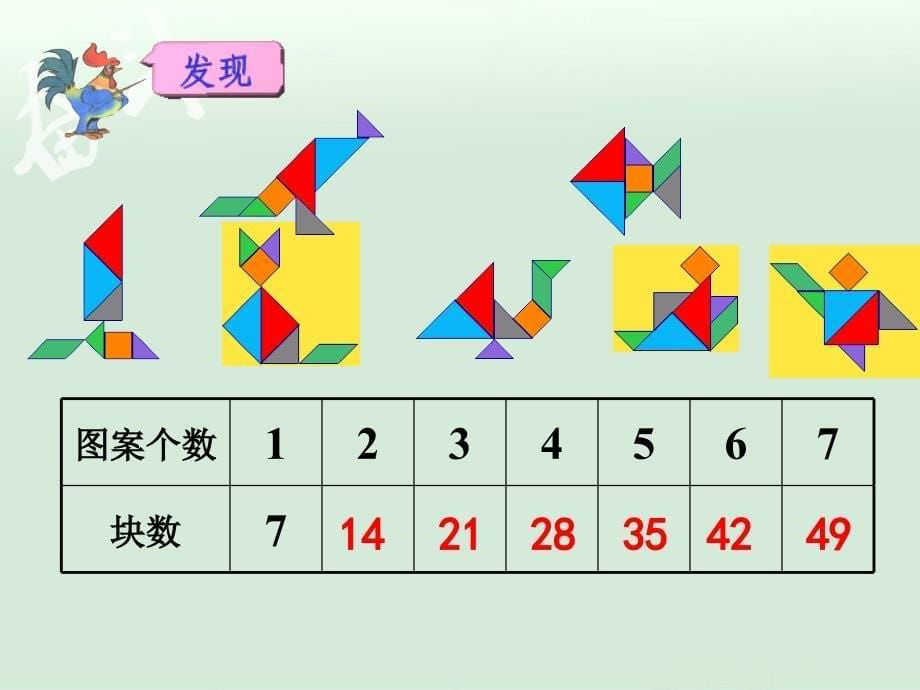 7的乘法口诀1【一年级上册数学】_第5页