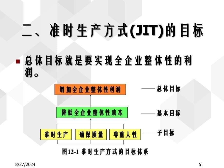 第十二章先进生产运作技术与管理模式_第5页