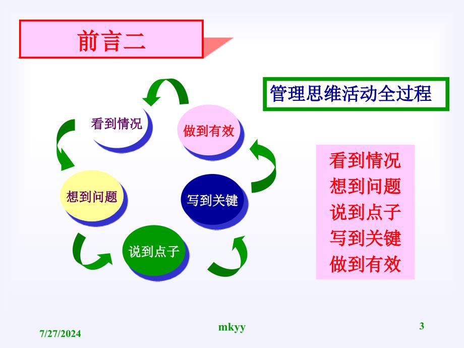 现代思维的方法六顶帽子思维专题讲座PPT_第3页