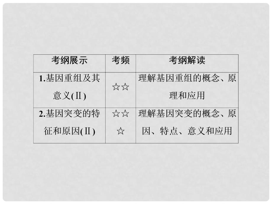 高考生物一轮复习 第七单元 生物变异 育种和进化 第22讲 基因突变和基因重组课件_第3页