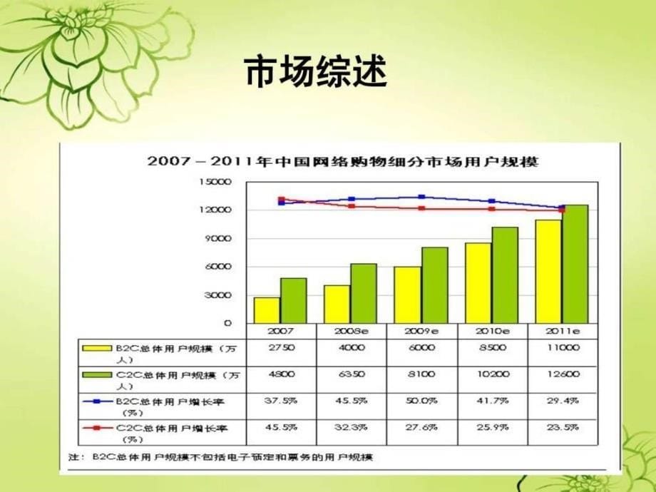 尚品香小铺特色食品网店策划方案_第5页