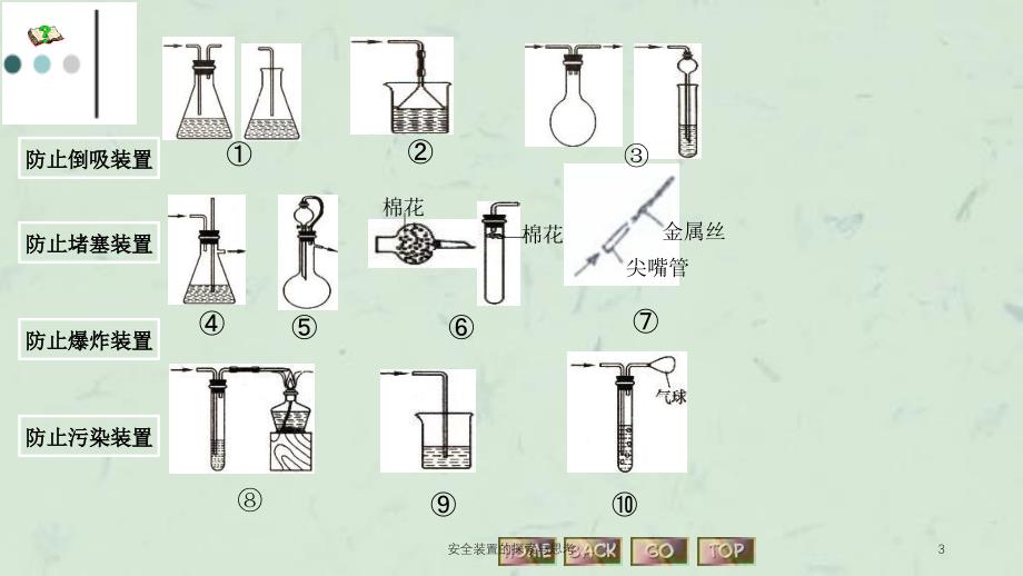 安全装置的探索与思考课件_第3页