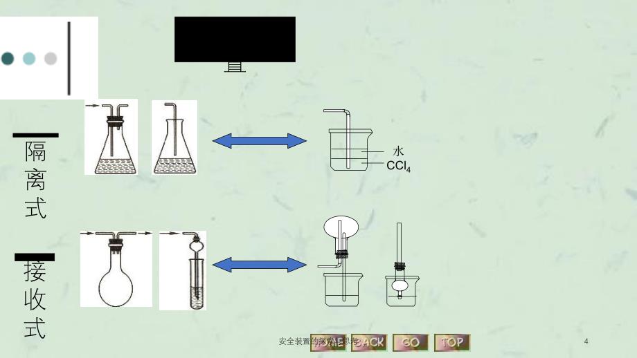 安全装置的探索与思考课件_第4页