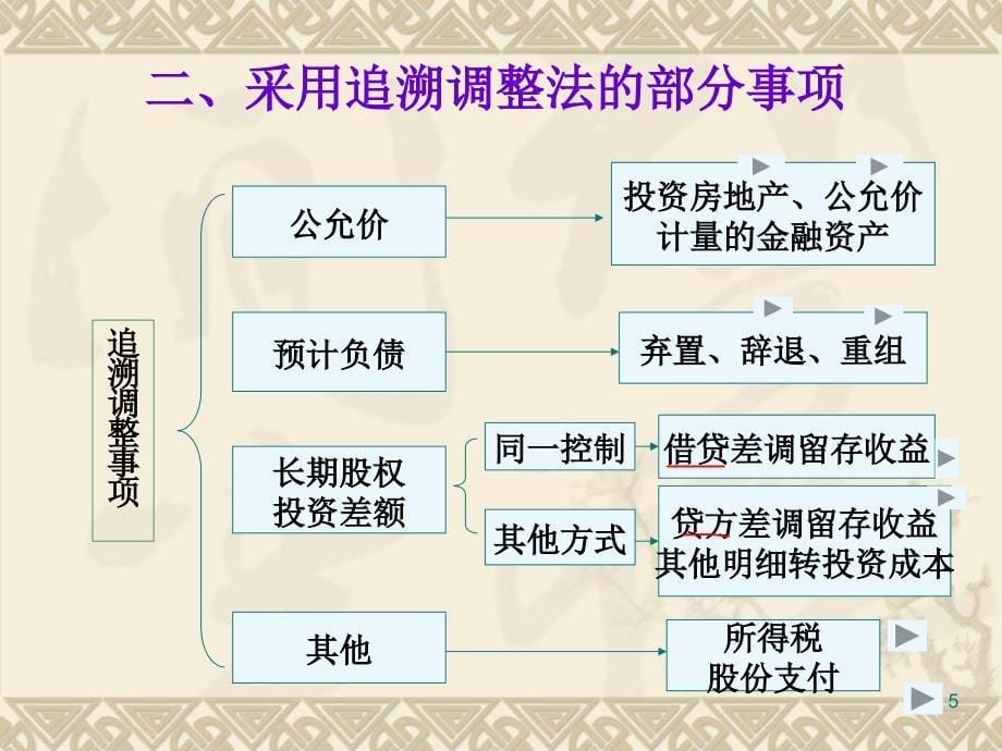 首次执行企业会计准则新_第5页