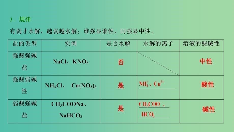 高考化学大一轮复习第八章水溶液中的离子平衡第30讲盐类的水解考点探究课件.ppt_第5页