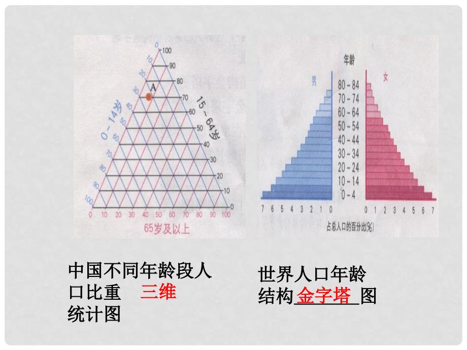 高中地理学用地理统计图1课件鲁教版必修二_第4页