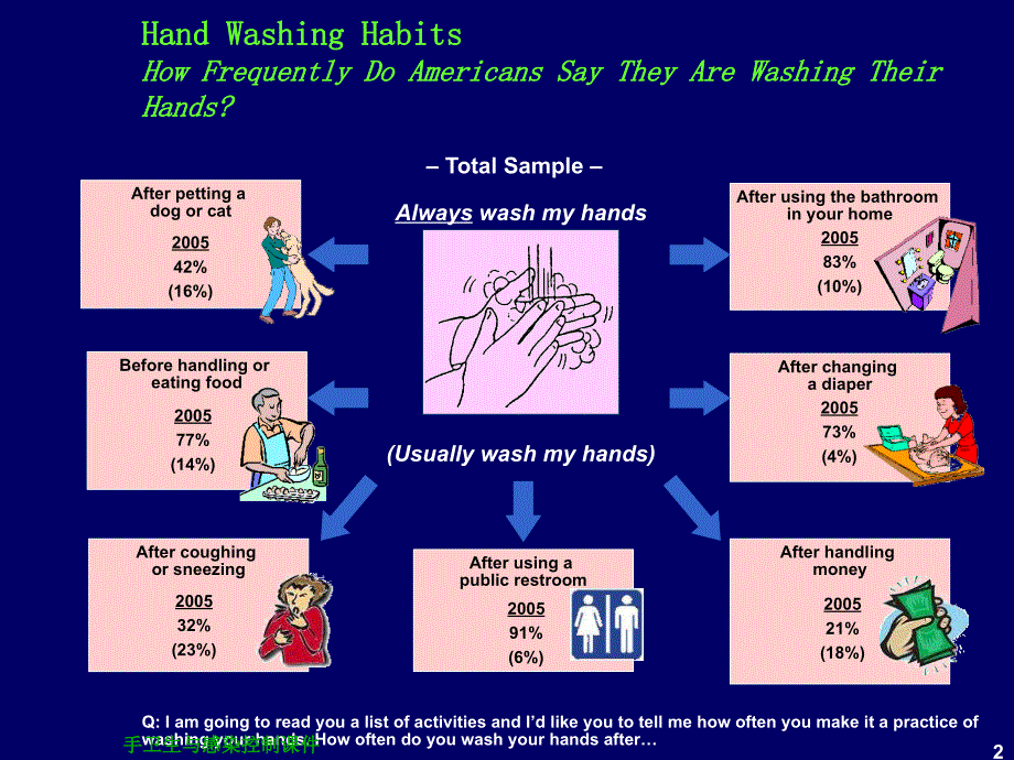 手卫生与感染控制课件_第2页