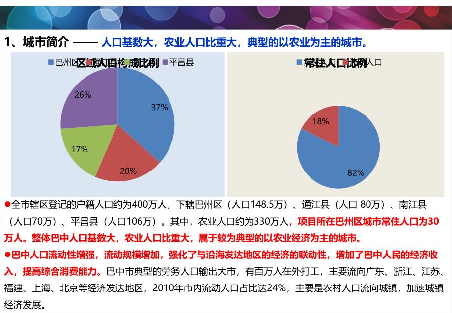 XXXX0216巴中商业市场详细调查报告_第4页