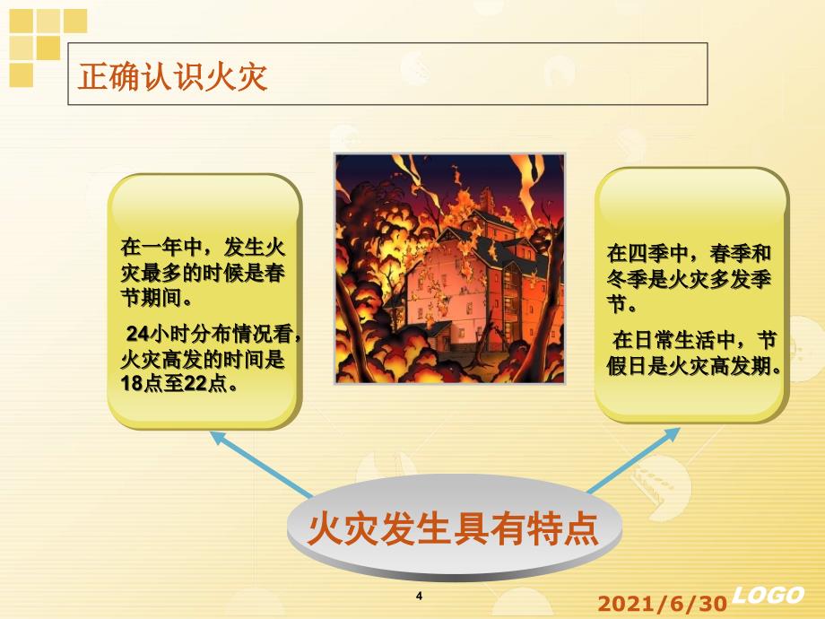 消防安全从我做起.ppt_第4页