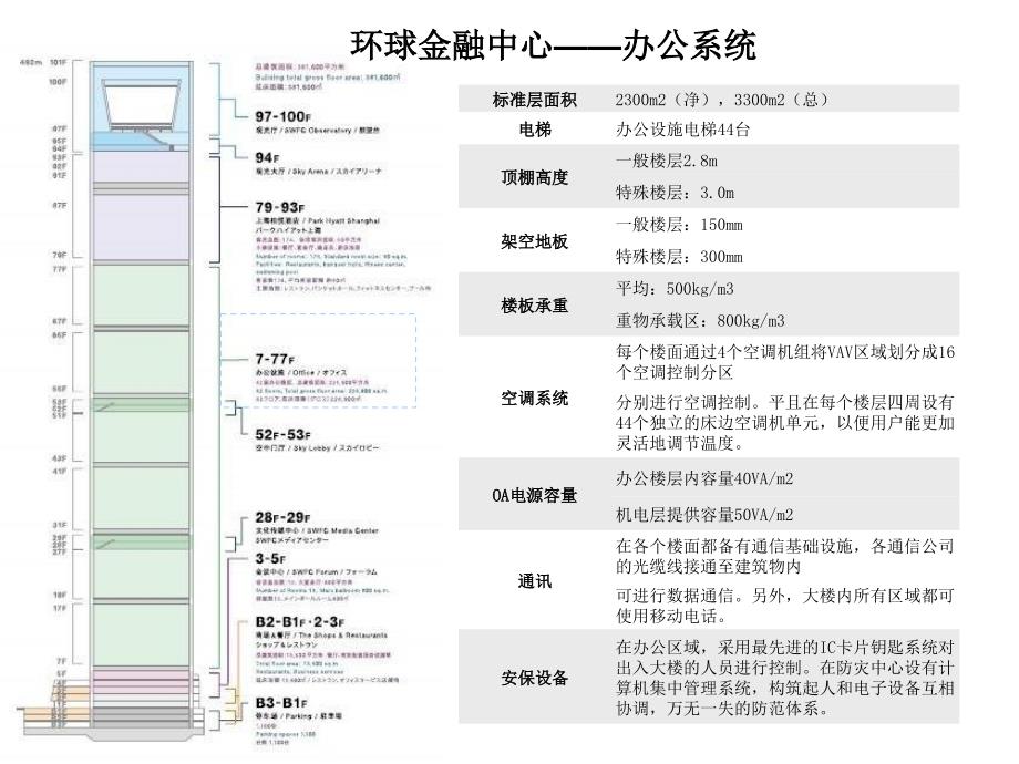 上海十大高端写字楼PPT.ppt_第3页