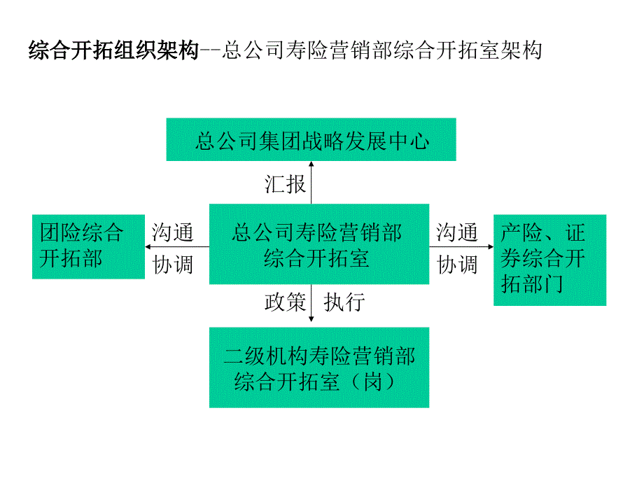 《综合开拓宣导》PPT课件_第3页