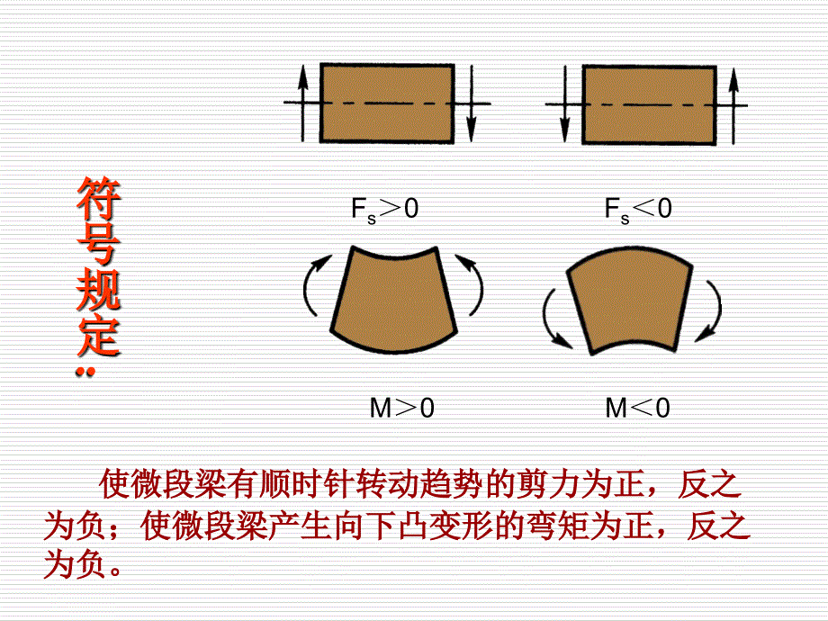 材料力学课件42梁的剪力和弯矩.剪力图和弯矩图_第2页