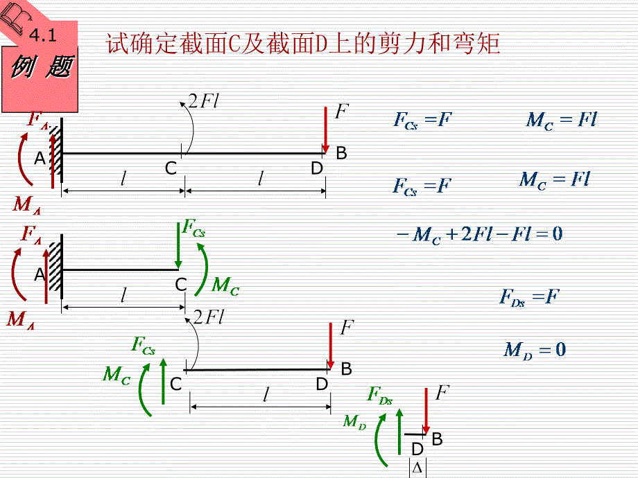 材料力学课件42梁的剪力和弯矩.剪力图和弯矩图_第3页