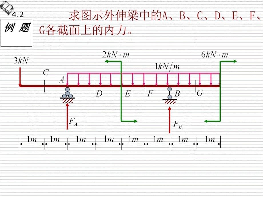 材料力学课件42梁的剪力和弯矩.剪力图和弯矩图_第5页