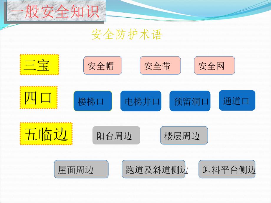 建筑工程施工人员安全教育培训_第3页