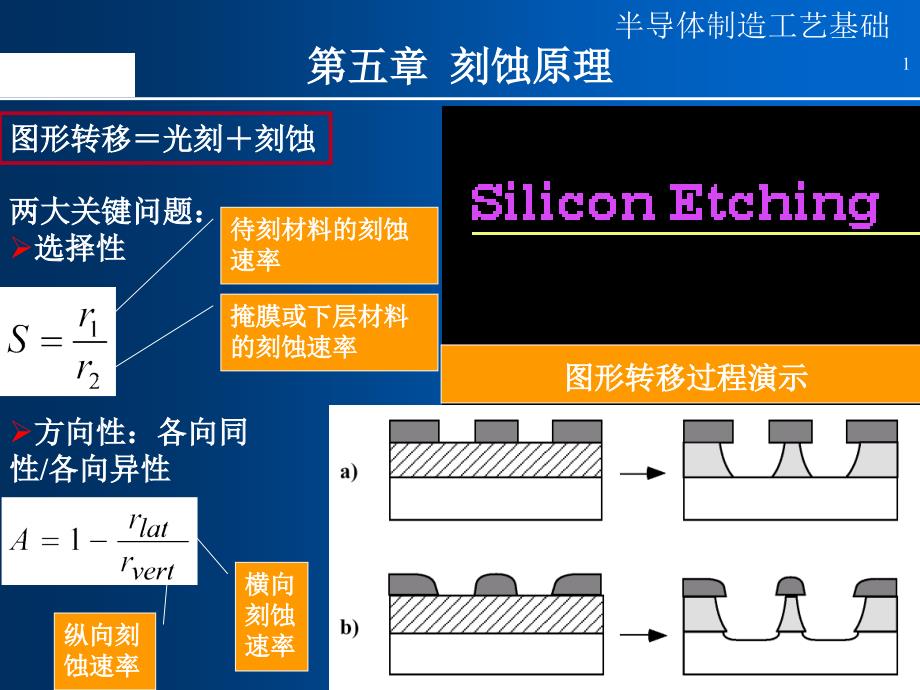 精选半导体制造工艺11刻蚀PPT47页_第1页