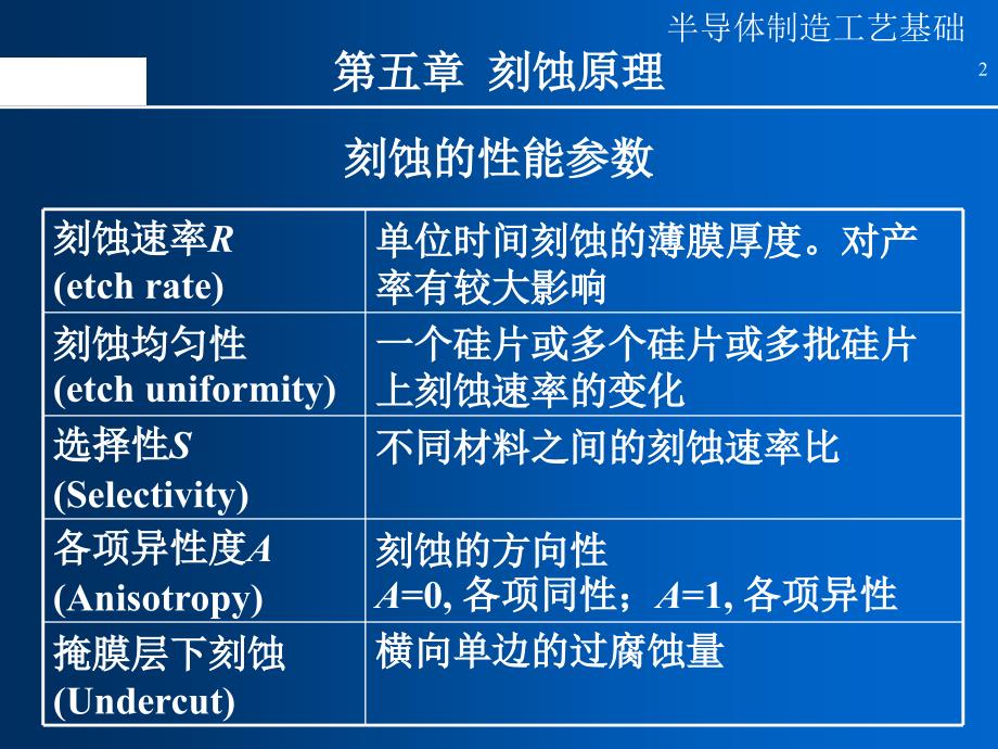 精选半导体制造工艺11刻蚀PPT47页_第2页