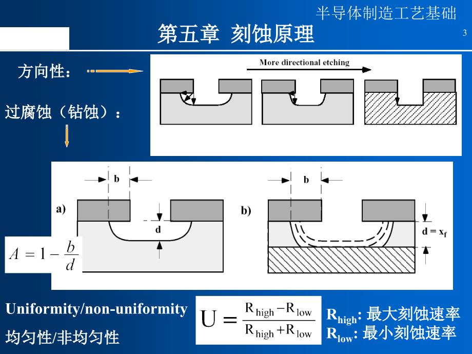 精选半导体制造工艺11刻蚀PPT47页_第3页