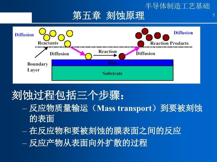 精选半导体制造工艺11刻蚀PPT47页_第5页