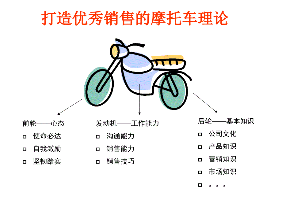 龙湖地产置业顾问培训100页_第4页