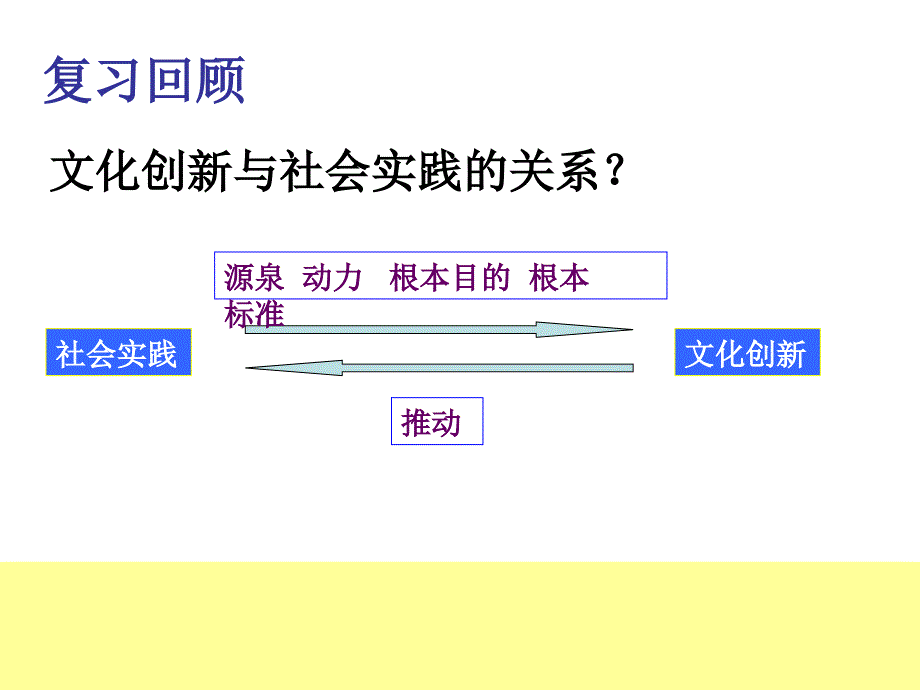 文化创新的途径最新_第1页