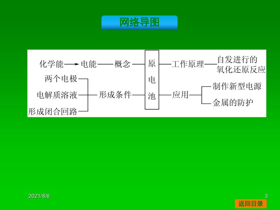 化学一轮基础典型例题讲解课件第18讲原电池原理_第3页