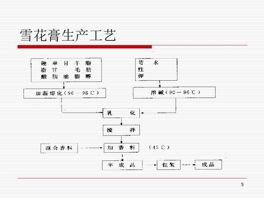 化妆品生产过程质量控制PPT212页_第5页