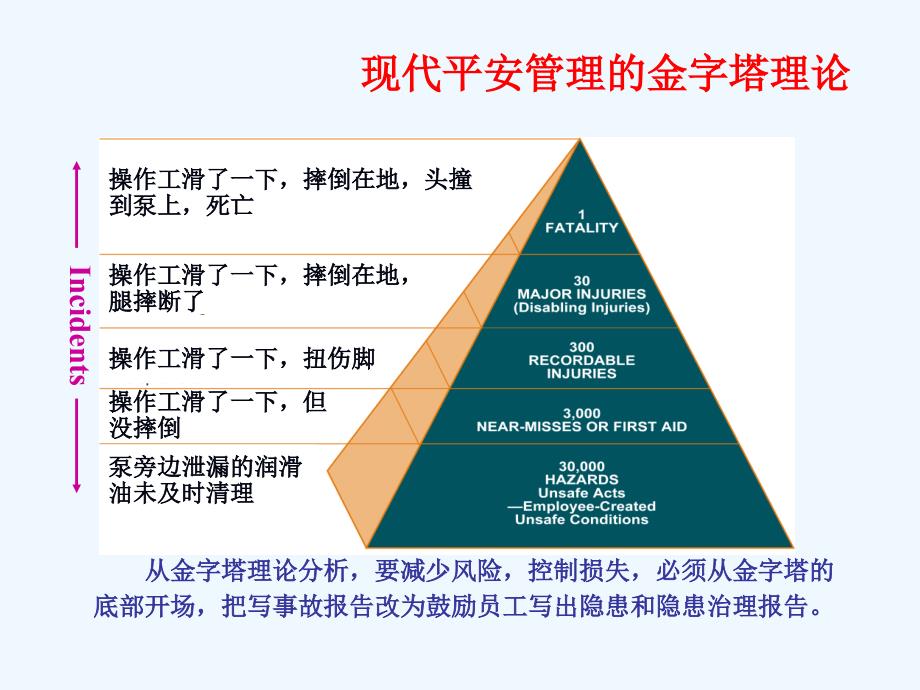 危险源辩识讲座_第2页