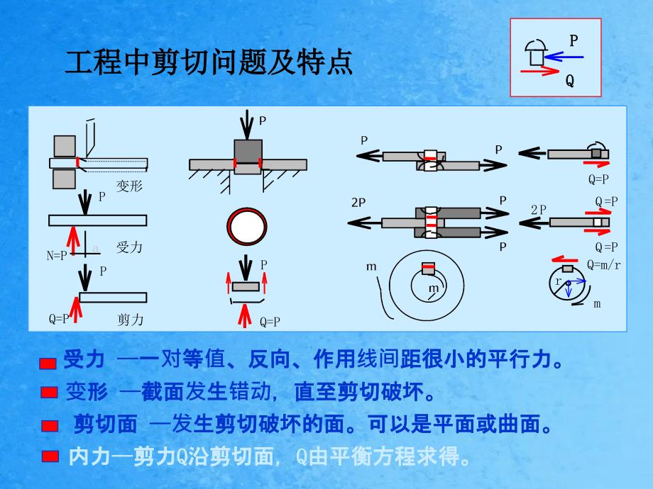 工程力学第六章剪切和挤压强度和连接件的设计ppt课件_第2页