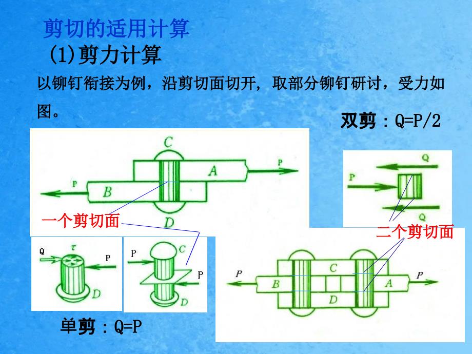 工程力学第六章剪切和挤压强度和连接件的设计ppt课件_第4页