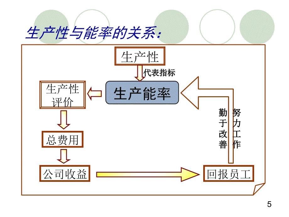 生产性向上学习手册_第5页