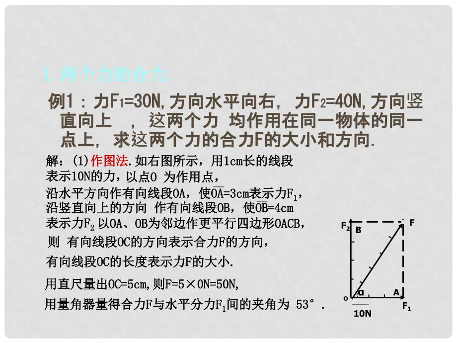 高中物理 3.4 力的合成与分解课件 粤教版必修1_第3页